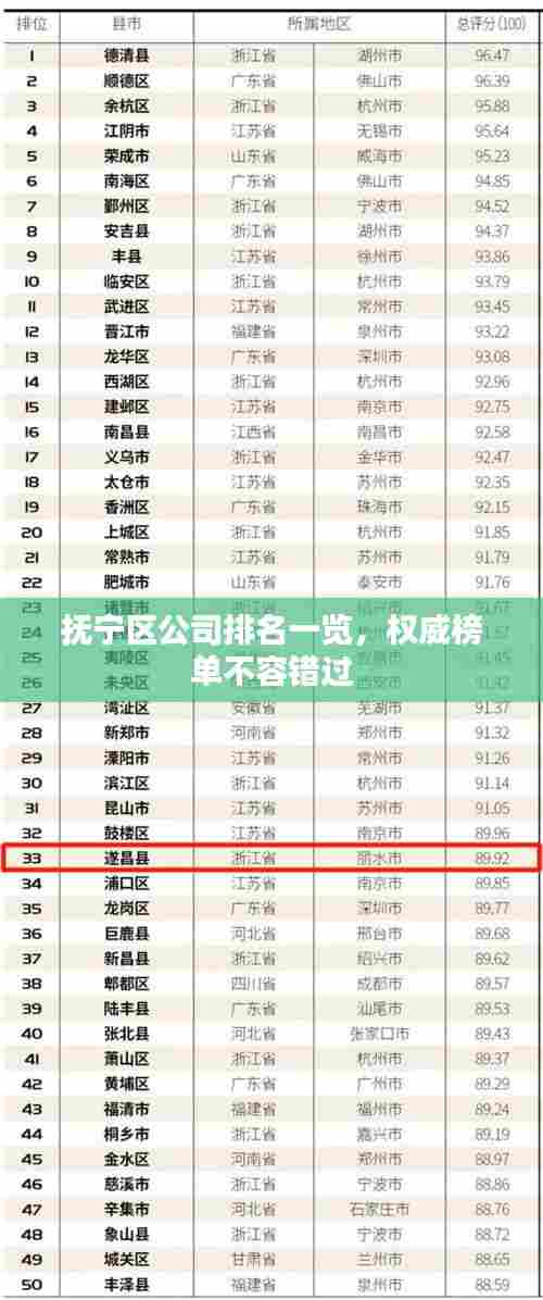 抚宁区公司排名一览，权威榜单不容错过