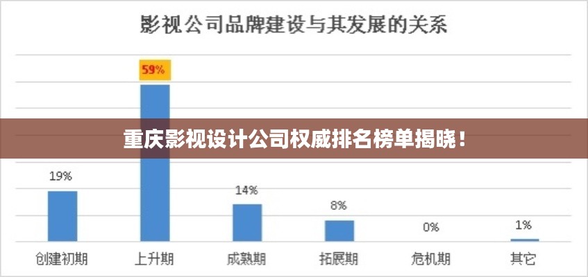 重庆影视设计公司权威排名榜单揭晓！