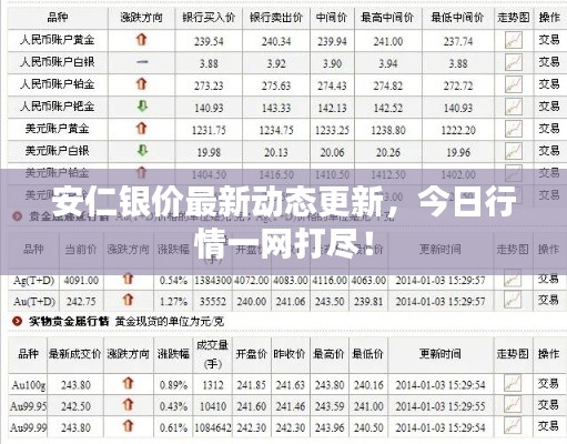 安仁银价最新动态更新，今日行情一网打尽！