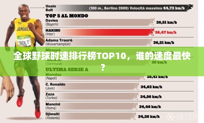全球野球时速排行榜TOP10,谁的速度最快?