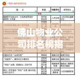 佛山物业公司排名榜揭晓,深度解读优质服务与管理实力