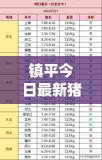 镇平今日最新猪价一览表