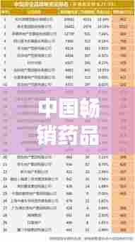 中国畅销药品前十榜单揭晓,排名及详解