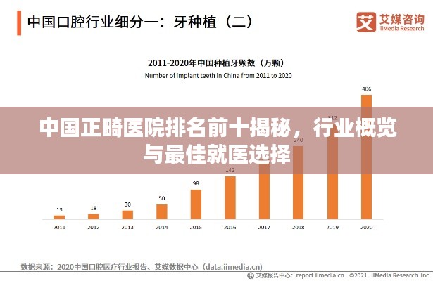 中国正畸医院排名前十揭秘，行业概览与最佳就医选择