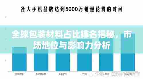 全球包装材料占比排名揭秘,市场地位与影响力分析