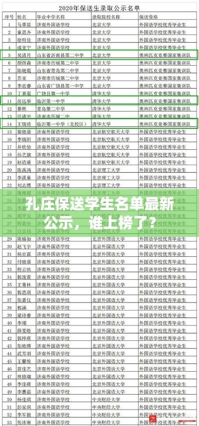 孔庄保送学生名单最新公示，谁上榜了？