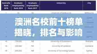 澳洲名校前十榜单揭晓，排名与影响力深度解析
