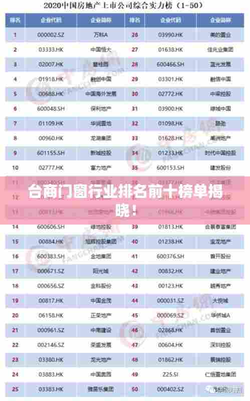 台商门窗行业排名前十榜单揭晓！