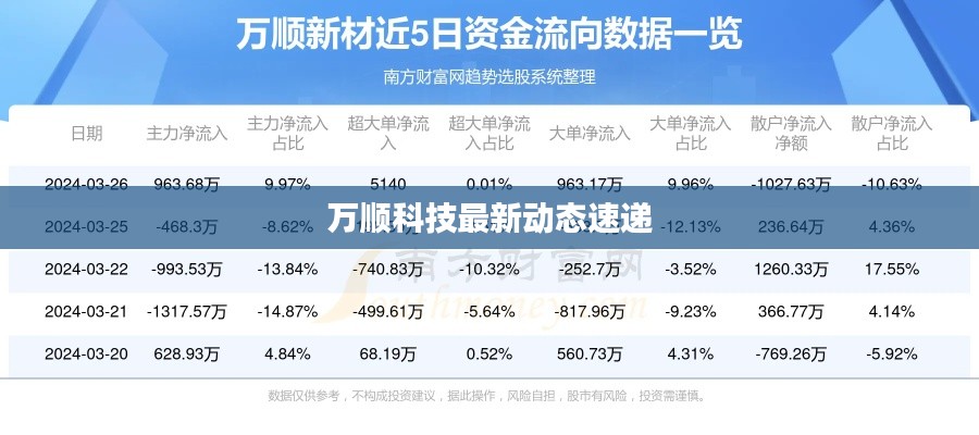 万顺科技最新动态速递