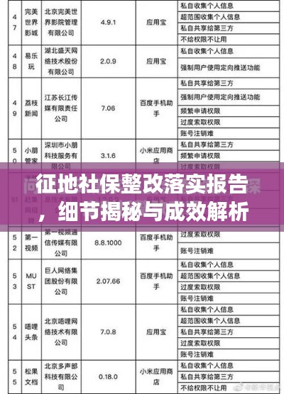 征地社保整改落实报告,细节揭秘与成效解析