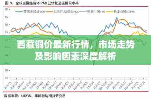 西藏铜价最新行情，市场走势及影响因素深度解析