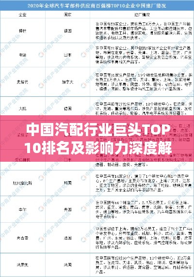 中国汽配行业巨头TOP10排名及影响力深度解析