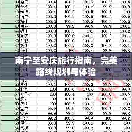 南宁至安庆旅行指南，完美路线规划与体验