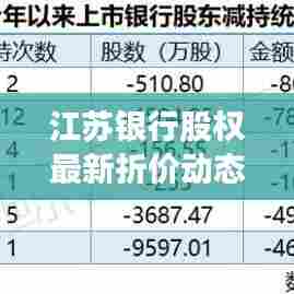 江苏银行股权最新折价动态,公告揭秘最新进展