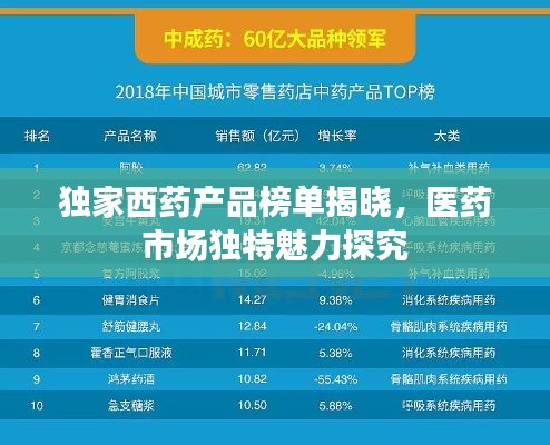 独家西药产品榜单揭晓,医药市场独特魅力探究