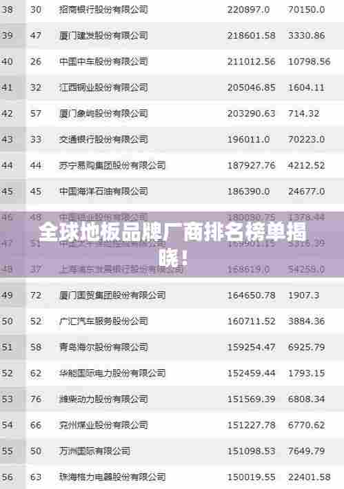 全球地板品牌厂商排名榜单揭晓!