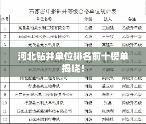 河北钻井单位排名前十榜单揭晓!