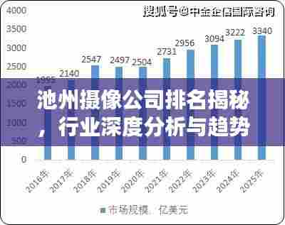 池州摄像公司排名揭秘,行业深度分析与趋势预测