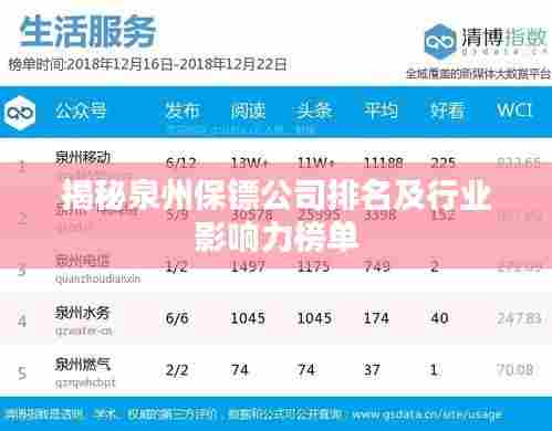揭秘泉州保镖公司排名及行业影响力榜单