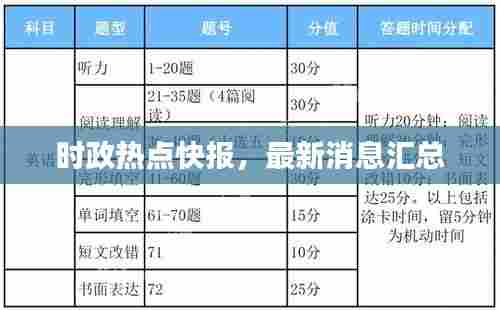 时政热点快报,最新消息汇总
