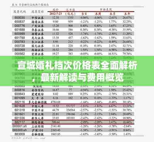 宣城婚礼档次价格表全面解析,最新解读与费用概览