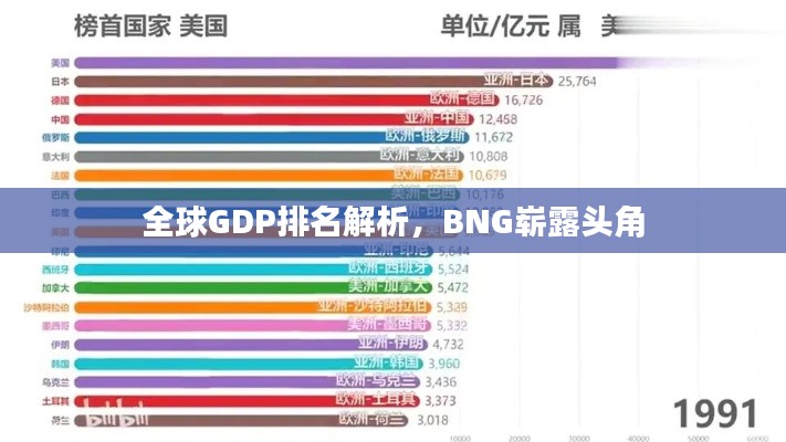 全球GDP排名解析,BNG崭露头角