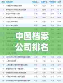 中国档案公司排名揭晓,行业影响力榜单重磅出炉!