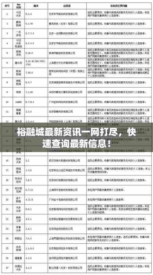 裕融城最新资讯一网打尽,快速查询最新信息!