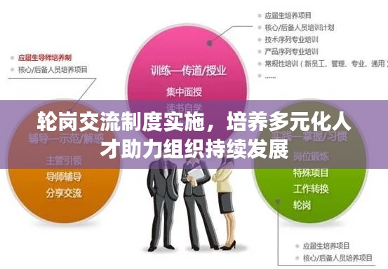 轮岗交流制度实施,培养多元化人才助力组织持续发展