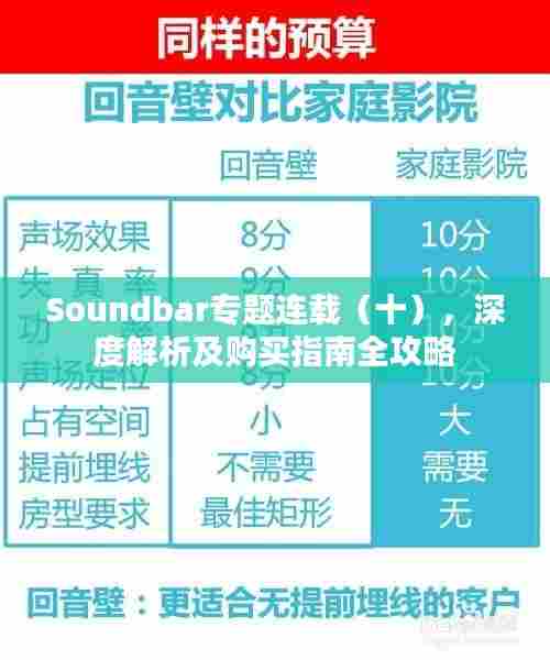 Soundbar专题连载（十），深度解析及购买指南全攻略