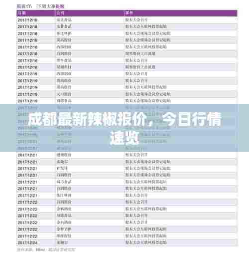 成都最新辣椒报价,今日行情速览