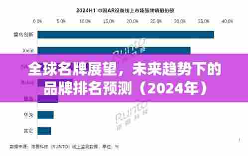 全球名牌展望,未来趋势下的品牌排名预测(2024年)