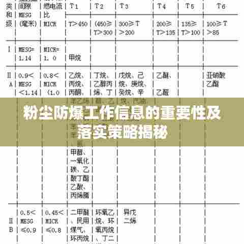 粉尘防爆工作信息的重要性及落实策略揭秘