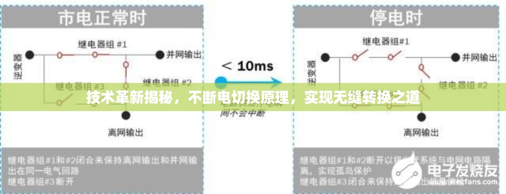 技术革新揭秘,不断电切换原理,实现无缝转换之道