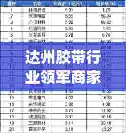 达州胶带行业领军商家TOP10榜单——探寻行业佼佼者风采