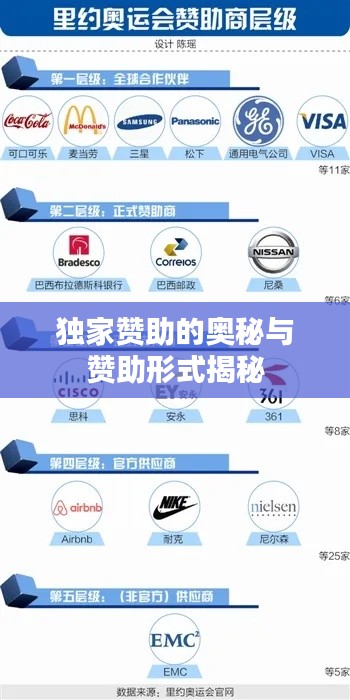 独家赞助的奥秘与赞助形式揭秘