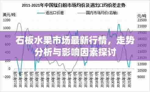 石板水果市场最新行情,走势分析与影响因素探讨