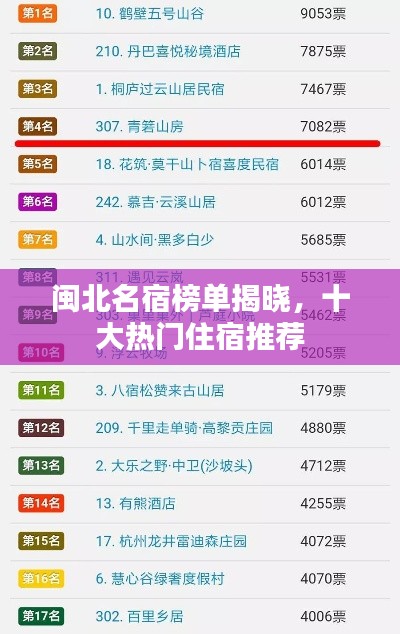 闽北名宿榜单揭晓,十大热门住宿推荐