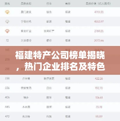福建特产公司榜单揭晓,热门企业排名及特色一览