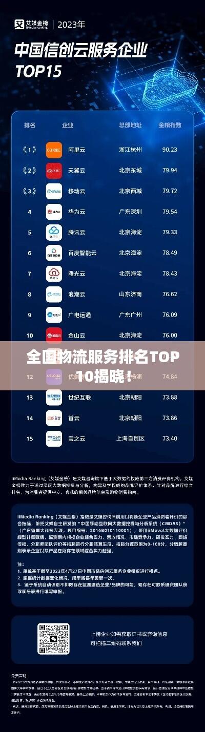 全国物流服务排名TOP10揭晓！