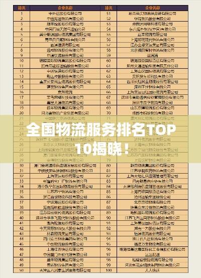 全国物流服务排名TOP10揭晓!