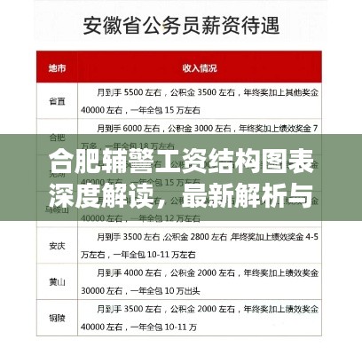 合肥辅警工资结构图表深度解读，最新解析与揭秘！
