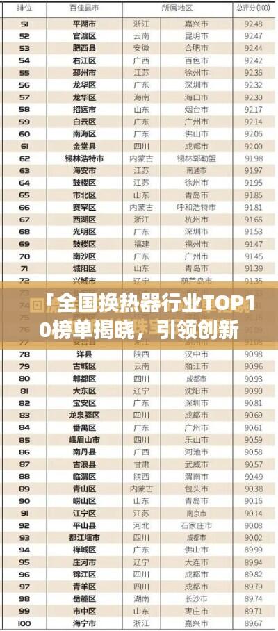 「全国换热器行业TOP10榜单揭晓,引领创新潮流,行业巨头齐聚引领发展风潮」