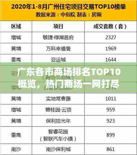 广东各市商场排名TOP10概览,热门商场一网打尽!