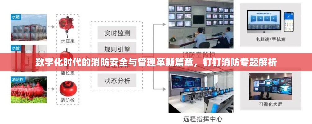 数字化时代的消防安全与管理革新篇章，钉钉消防专题解析