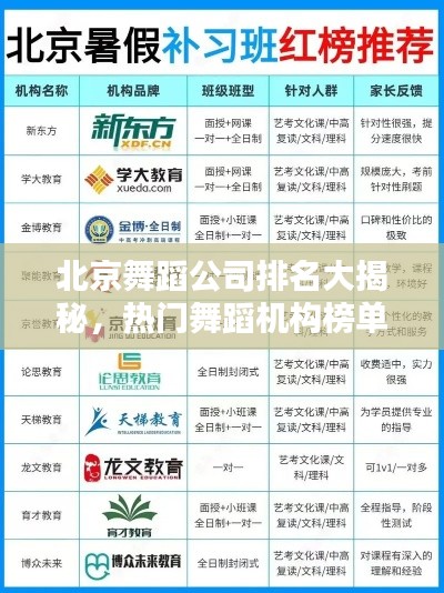 北京舞蹈公司排名大揭秘,热门舞蹈机构榜单揭晓!