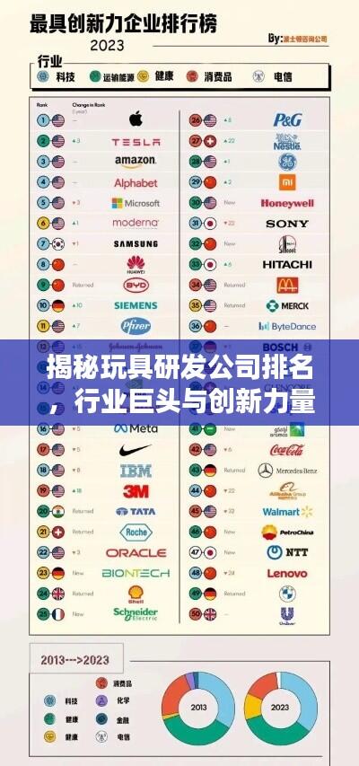 揭秘玩具研发公司排名,行业巨头与创新力量榜单揭晓!
