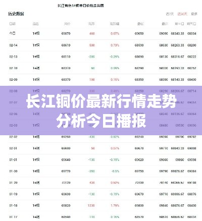 长江铜价最新行情走势分析今日播报