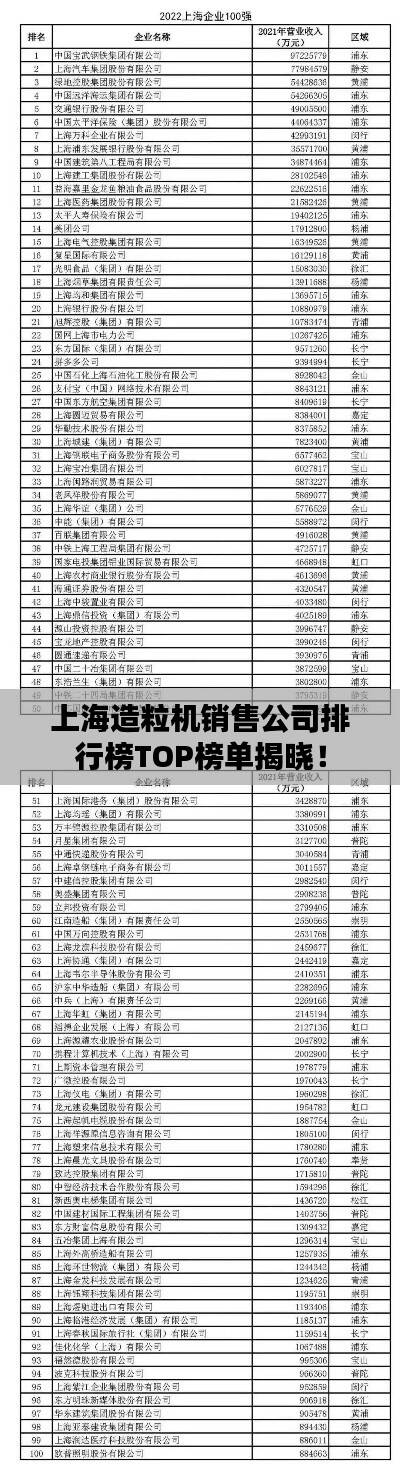 上海造粒机销售公司排行榜TOP榜单揭晓!