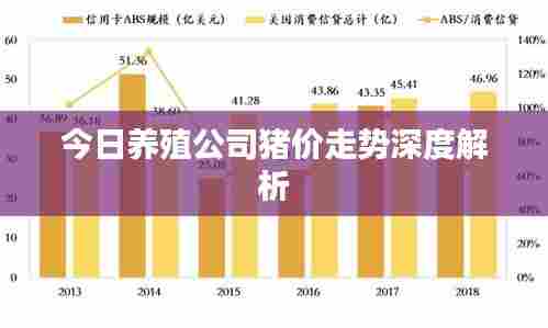 今日养殖公司猪价走势深度解析